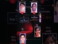 സയനൈഡ് കുപ്പിയിൽ ഒളിപ്പിച്ച ആറ് മരണങ്ങൾ ​​#KeralaCrime​#Investigation​#MysterySolved​#