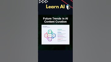 Future Trends in AI Content Curation #ai #artificialintelligence #machinelearning #aiagent #Future