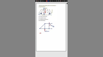 Method of Section for Truss Analysis | Must Watch!  #GATE #ESE