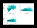 Dynamics of neas inclination 15 to 25