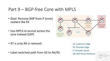 BGP Multi-homing Part 9: iBGP RR + MPLS Transport