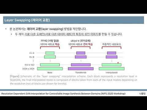 [꼼꼼한 논문 <strong>설명</strong>] Toonify (사람 얼굴을 만화 캐릭터 얼굴로 바꾸기): Resolution Dependent <strong>GAN</strong> Interpolation