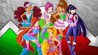Co Się Stało Z Kreskówką Winx Club?