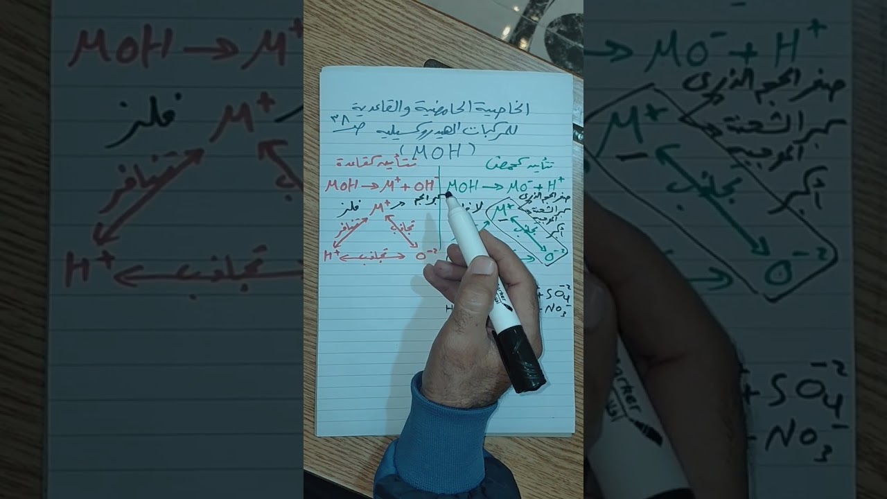 المركبات الهيدروكسيلية