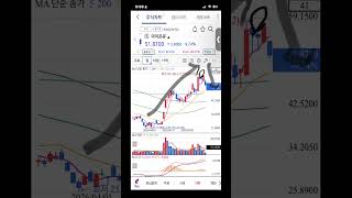IONQ 하락 전환, 주식 주가 전망, 차트 분석, 나스닥
