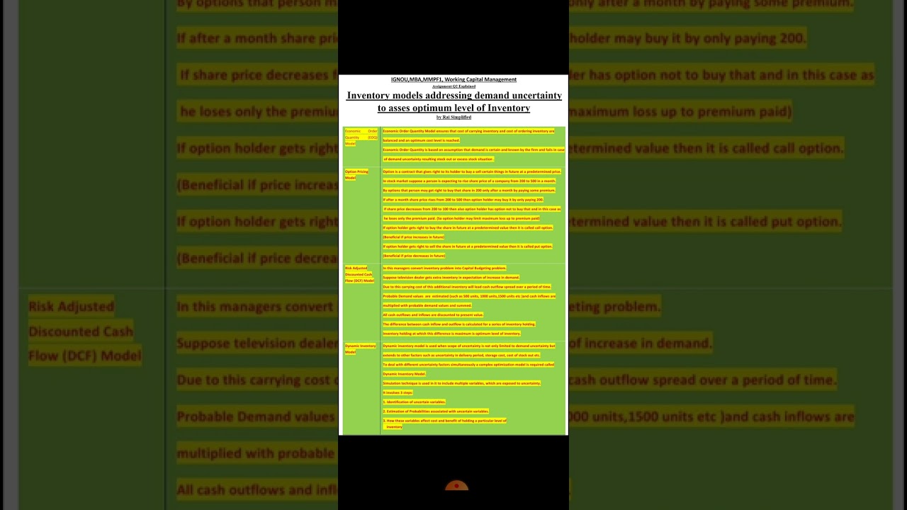 Inventory Models | Option Pricing | DCF | Dynamic Model | EOQ | IGNOU MBA Assignment 2022 | MMPF1