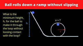 Ball Goes Around a Loop without Loosing Contact
