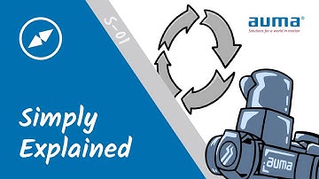 Service & Support │ AUMA Smart Lifetime Services │ AUMA Simply Explained EN-S-01