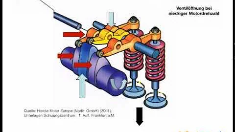 Wie funktioniert VTEC Motor?