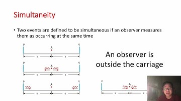 Chapter 28 - Special Relativity - TRAN DANG