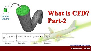What is CFD ?-Part2 |ANSYS|FLUENT|