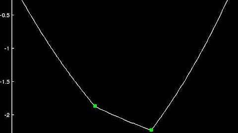 Hanging Chain Problem: Multiple weights