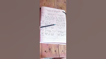 dissolution of partnership vs. dissolution of firm#youtubeshorts #shortvideo #viralshorts