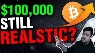Is a $100,000 Bitcoin Still Realistic? Is a $100,000 Bitcoin Still Realistic?