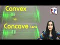 Convex as Converging , Concave as Diverging  Lens : School Science Experiment