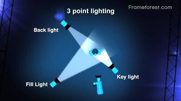 Frameforest Filmschool: 3 point lighting
