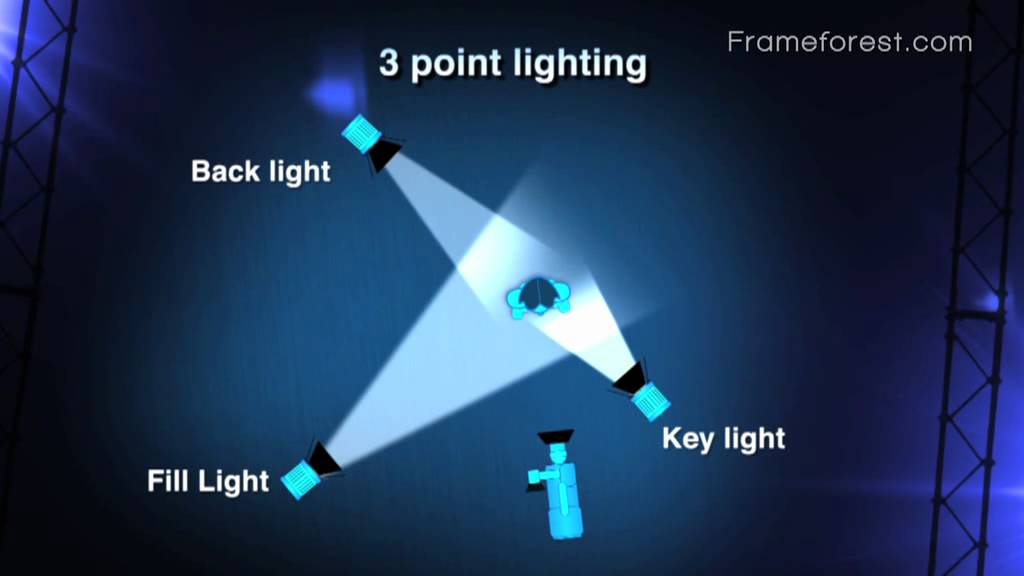 How to Master the Three-Point Setup and Lighting Techniques