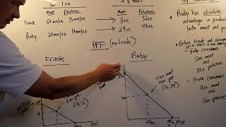 Chapter 3 Interdependence and the Gains from Trade, lecture 1 of 3