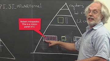 3.2.4 Blocking for the L1 and L2 caches