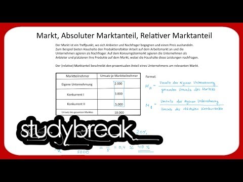 Markt, Absoluter Marktanteil, Relativer Marktanteil | Betriebswirtschaftslehre