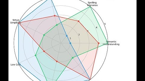 Vector Search vs Keyword Search vs LLM SQL: Which is Best for SQLite?