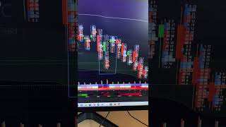 Orderflow Basics #trading #footprint