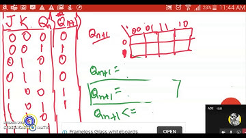 ADE: Module 4: T flip flop, Various ways to represent Flip flops