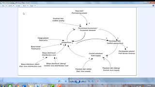 1. TUTORIAL VIDEO ANALISIS SISTEM DINAMIK DENGAN MENGGUNAKAN SOFTWARE STELLA (Causal Loop Diagram) screenshot 2