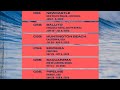 The Surfer TV 6 Episodio Challenger Serie 2025 The Surfer TV 6 Episodio Challenger Serie 2025