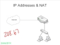 8. Public  Private IP Addresses