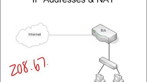 8. Public  Private IP Addresses