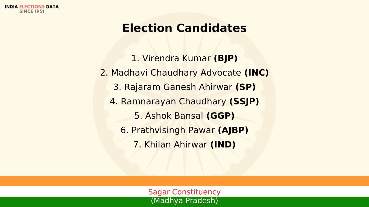 Sagar Constituency Madhya Pradesh loksabha Election Result 1999 Virendra Kumar BJP