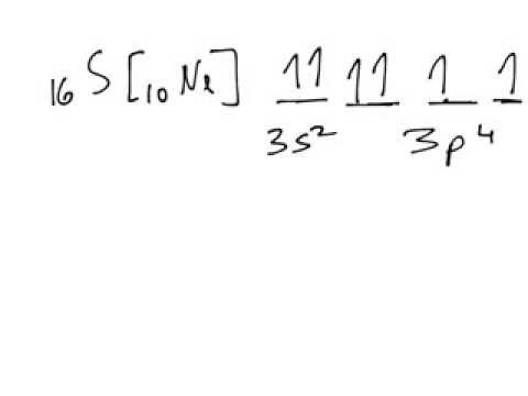 Electron Configuration Principles - YouTube