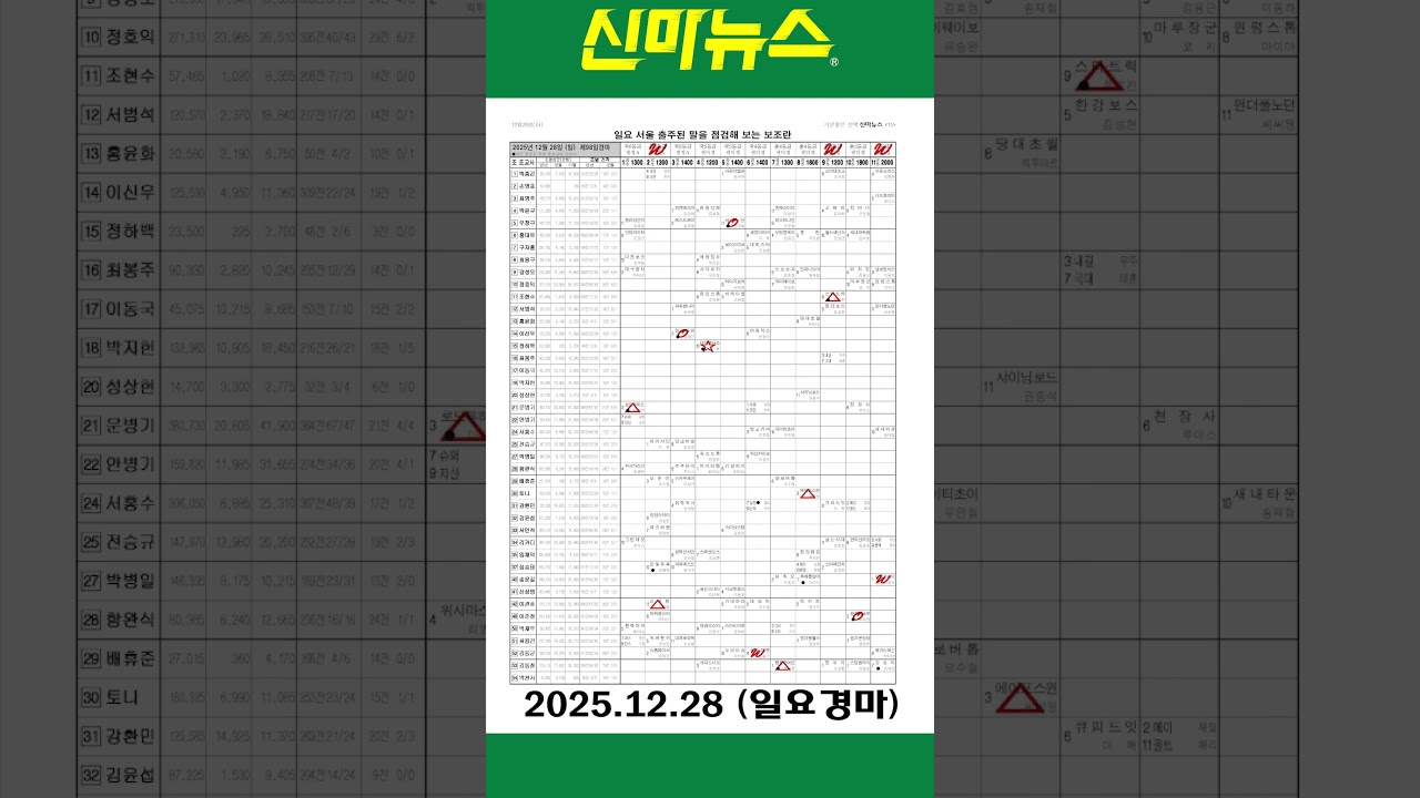 [일요경마] 《신마뉴스》 25년 12월 28일 출주마【체크보기】✔️ / skrace TV / 우등경마 시리즈👍/ #Shorts