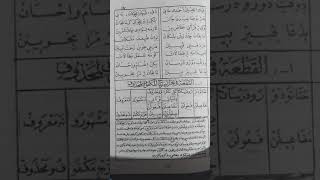 Nubi̇har 2.Ders (Seyday Mela Ci̇hat)