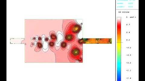 Numerical simulation of Incompressible fluid flow (pipes)