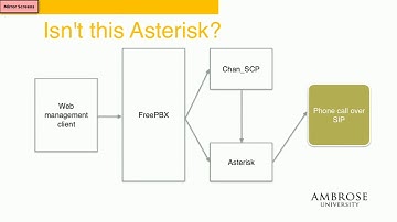 LinuxFest Northwest 2017: Choosing an Open Source PBX: Using FreePBX in the Enterprise