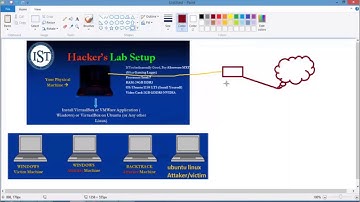 Hackers Lab Setup 2016