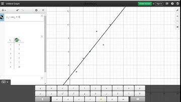 Linear regression on Desmos.com