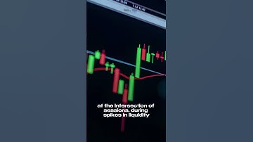 MetaTrader 5 — Session Volatility Map: Find the Best Time to Trade (Tutorial)