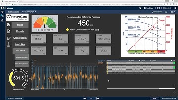 OSIsoft PI Vision Demo: Mud Motor Performance