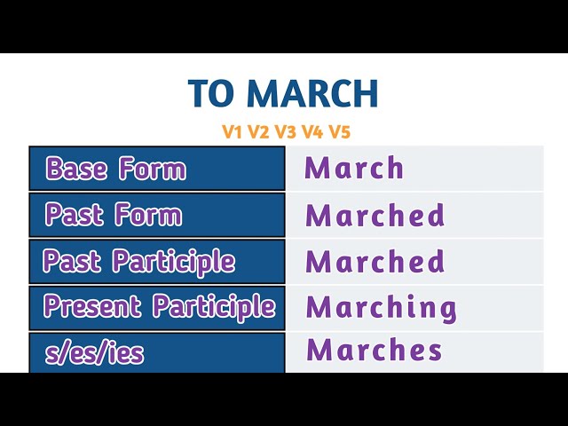 March Past And Past Participle Form V1 V2 V3 V4 V5 Form of March