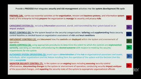 NIST Risk Management Framework (RMF)