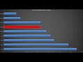 RX 570 , RX 590,RX 580,RX 480,RX Vega 56,RX Vega 64,Radeon VII,RX 560,RX 550,