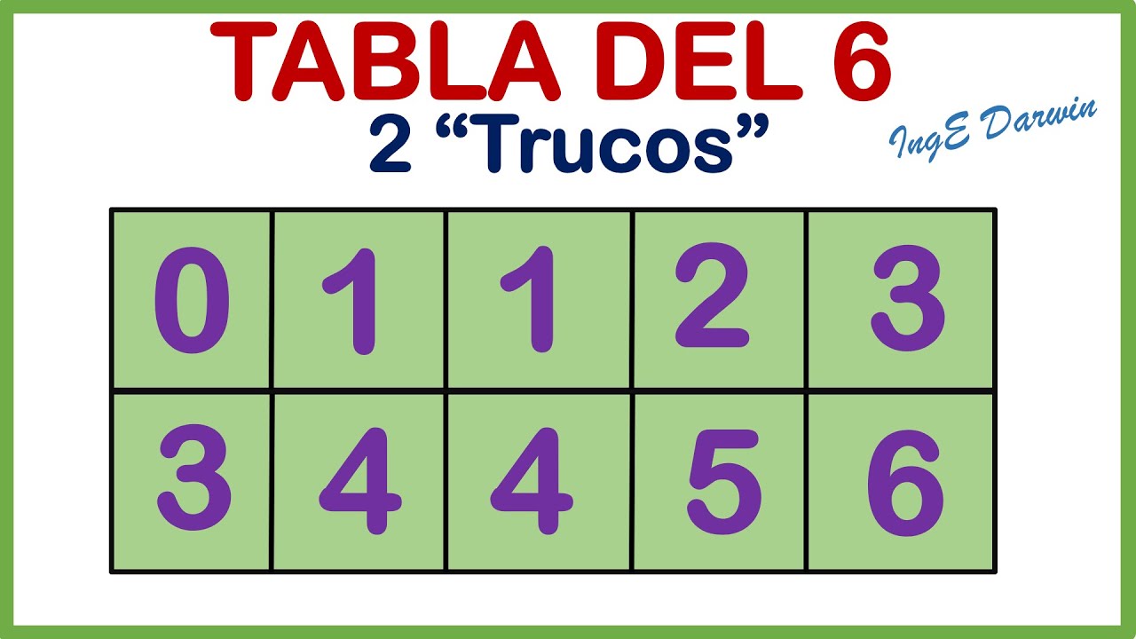 6 La Tabla Del 6 Dos "Trucos" para repasar LA TABLA DEL 6 - más fácil imposible - YouTube