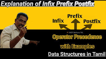 Explanation of Infix Postfix Prefix and operator precedence (Session DS 2.4) Data Structures | Tamil