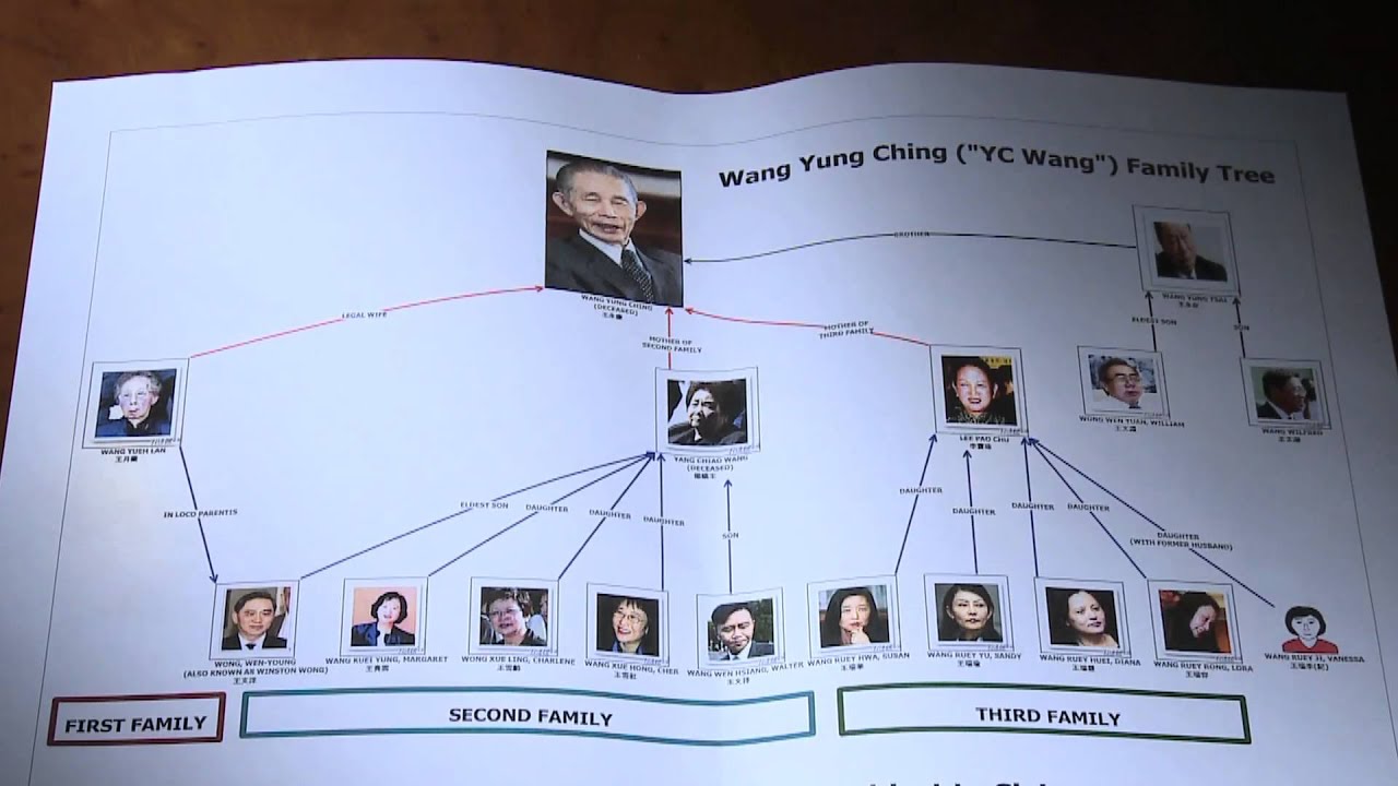 y-c-wang-truth-news-release-english-youtube