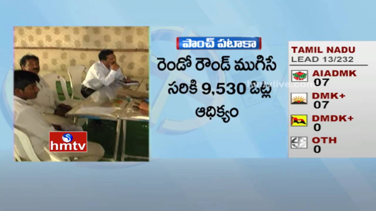 TRS Thummala Nageswara Rao Leads Over Opposition Congress Sucharitha Reddy In Paleru By Polls | HMTV