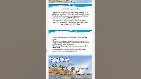 WATER A PRECIOUS RESOURCE  CLASS 7