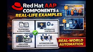 Red Hat Ansible Automation Platform Basics | Controller, Hub, Execution Environments + Examples
